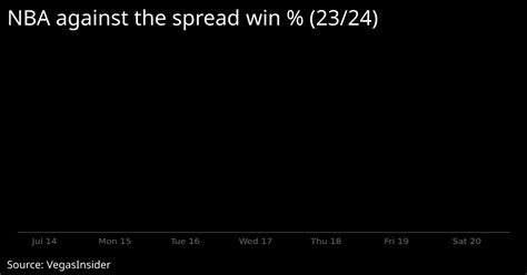 nba against the spread records|NBA Teams against the spread .